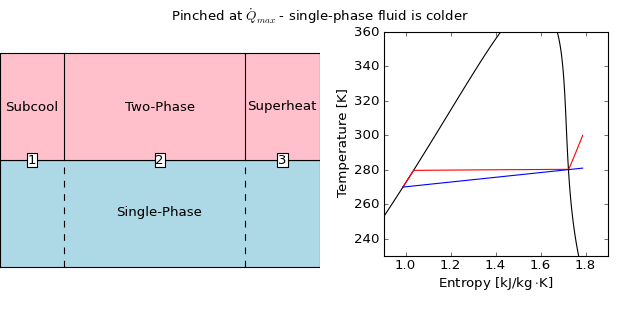 ../_images/PHEQmaxCondPinchedcells.png