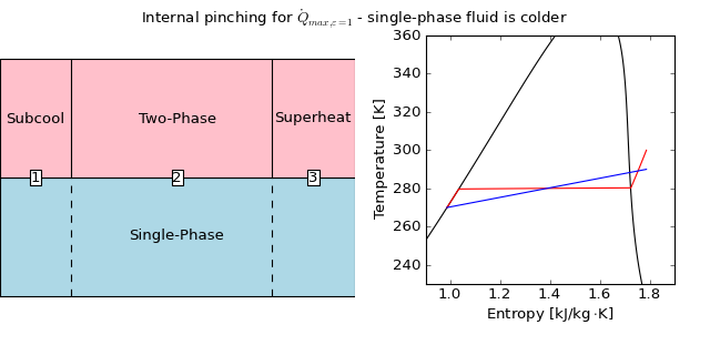 ../_images/PHEQmaxCondcells.png