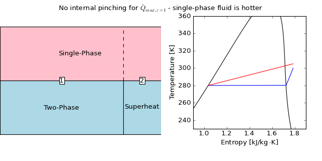 ../_images/PHEQmaxEvapcells.png