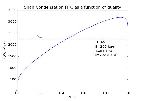 ../_images/ShahCondensationAverage.png