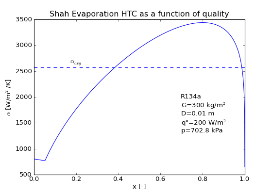 ../_images/ShahEvaporationAverage.png